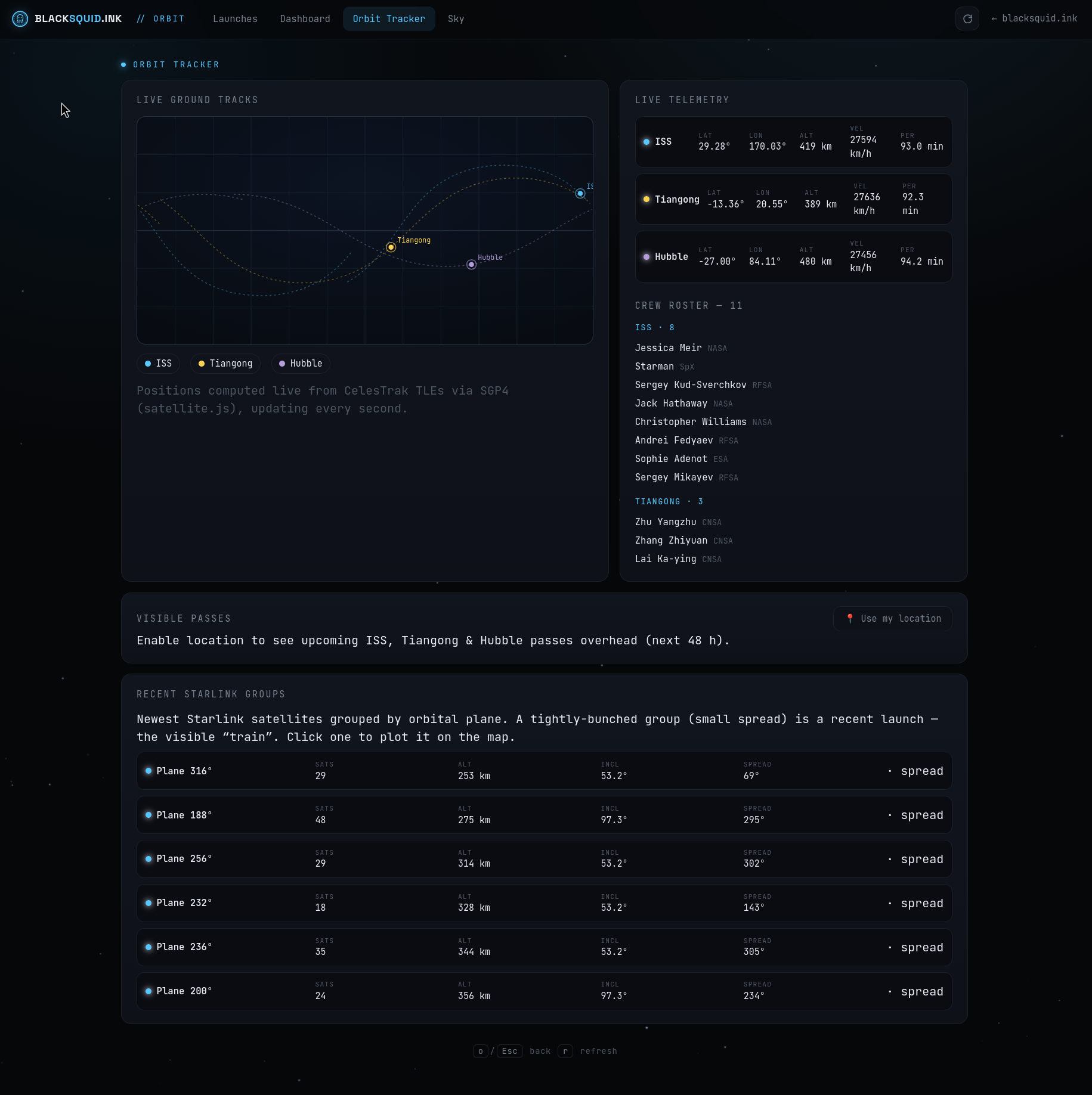 The Orbit Tracker — live ISS, Tiangong, and Hubble ground tracks with telemetry and crew roster